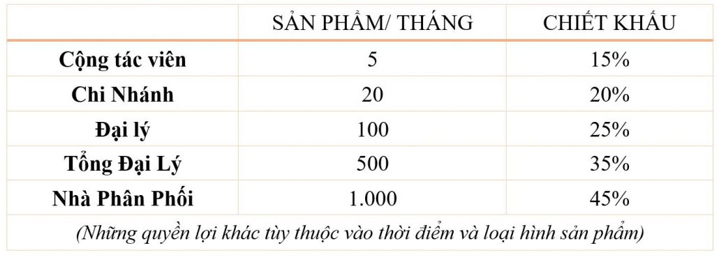 đăng ký đại lý Bio Việt Pháp